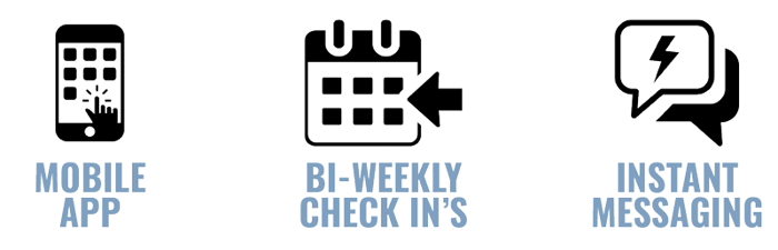 True Test Health Clinic True Health Accountability Icons
