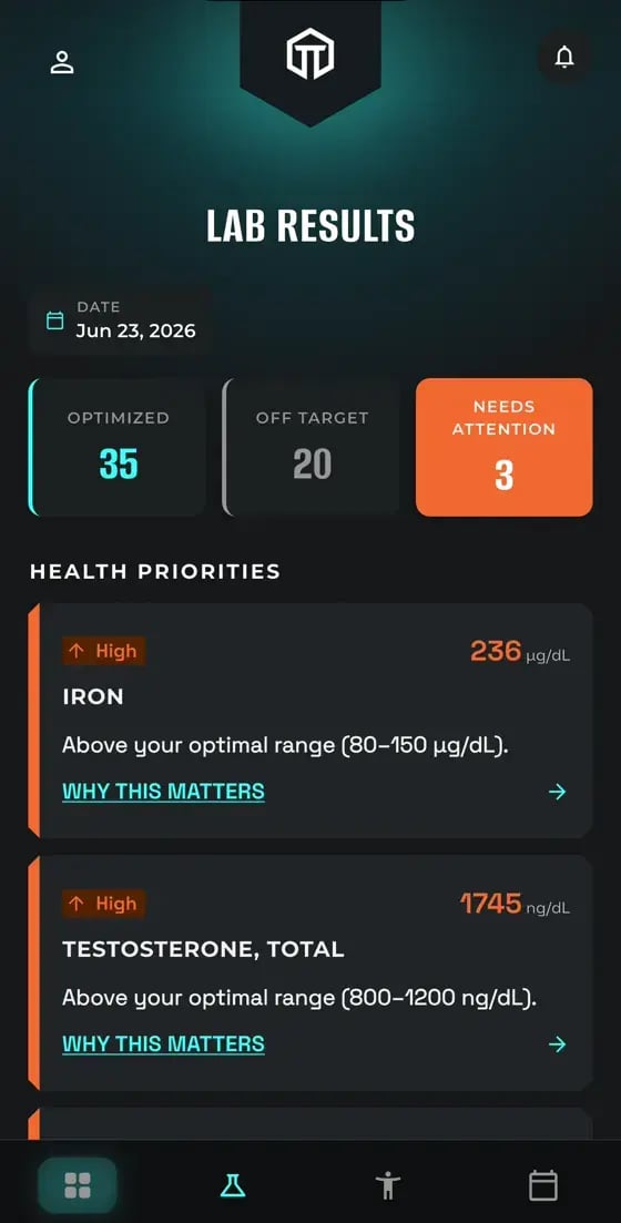 True Test app: lab results with 58 biomarkers scored optimized, off target or needs attention