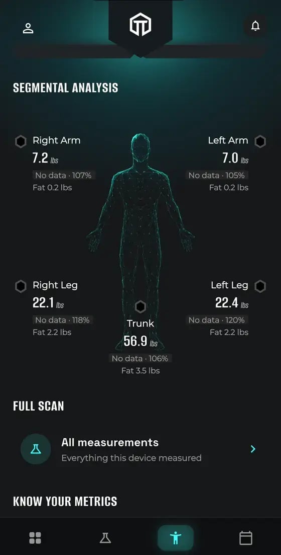 True Test app: InBody 380 segmental analysis, muscle and fat limb by limb