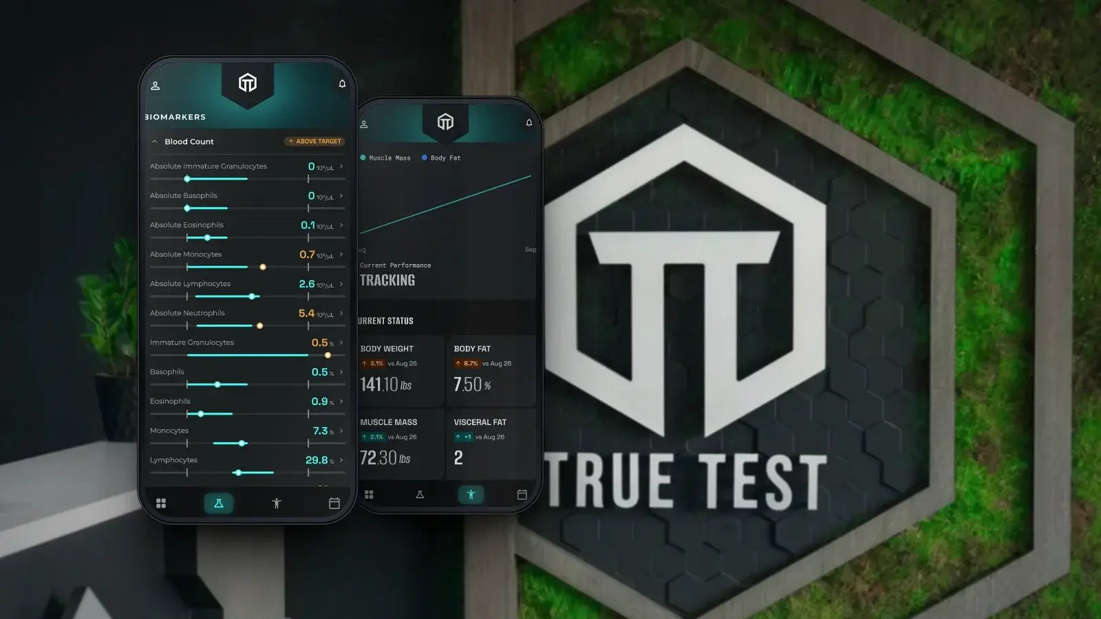 The True Test app showing each biomarker against its optimal range and body-composition tracking, in the clinic reception beside the True Test badge
