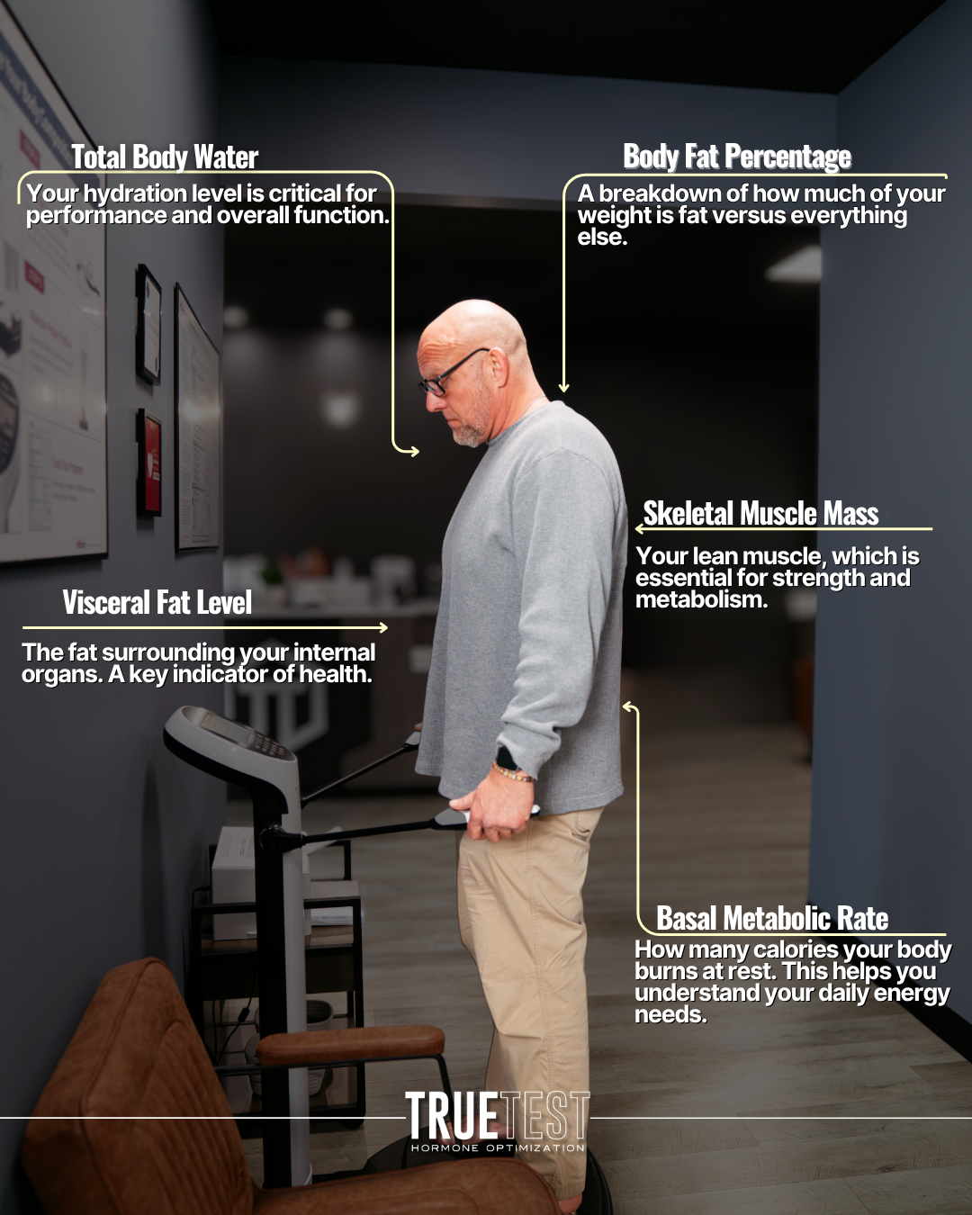 inbody scanner - medical weight loss